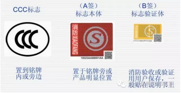 CCC 標志、A簽和B簽