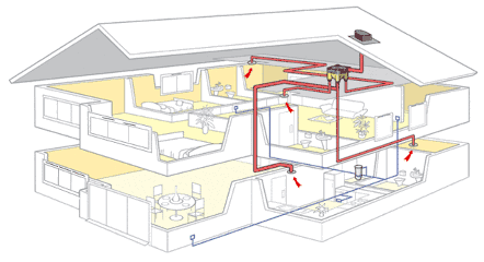 九洲新風系統(tǒng) 九洲新風系統(tǒng)