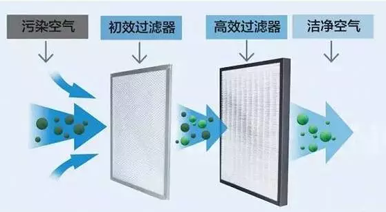 新風(fēng)系統(tǒng)過濾網(wǎng) 新風(fēng)系統(tǒng)過濾網(wǎng)