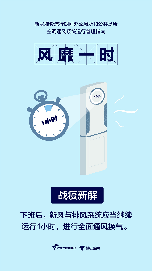 使用中央空調(diào)該注意什么：風(fēng)靡一時(shí)