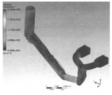 風(fēng)機(jī)系統(tǒng)速度矢量圖 風(fēng)機(jī)系統(tǒng)速度矢量圖
