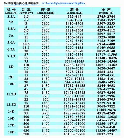 9-19系列高壓離心風(fēng)機(jī) 9-19系列高壓離心風(fēng)機(jī)