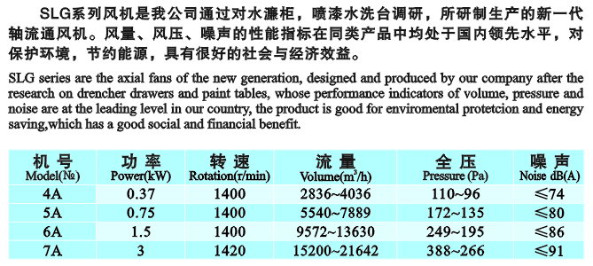 九洲SLG系列低噪音軸流風(fēng)機(jī) 九洲SLG系列低噪音軸流風(fēng)機(jī)