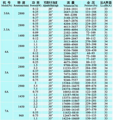 九洲風(fēng)機 圖片