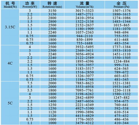 九洲風(fēng)機(jī) 圖片