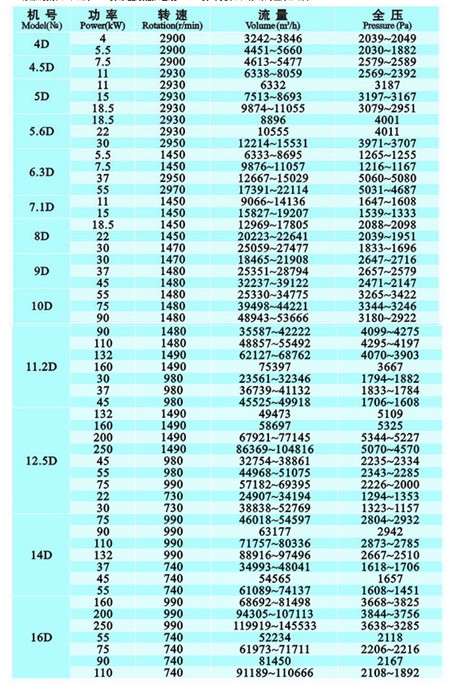 九洲風(fēng)機 圖片