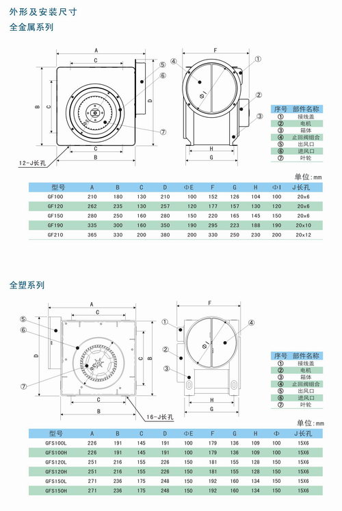 九洲風(fēng)機