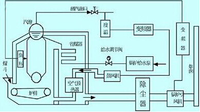 九洲風機控制器的安全與節(jié)能